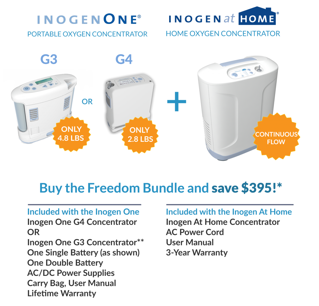 Freedom Bundle • Portable Oxygen Therapy Kit | Inogen